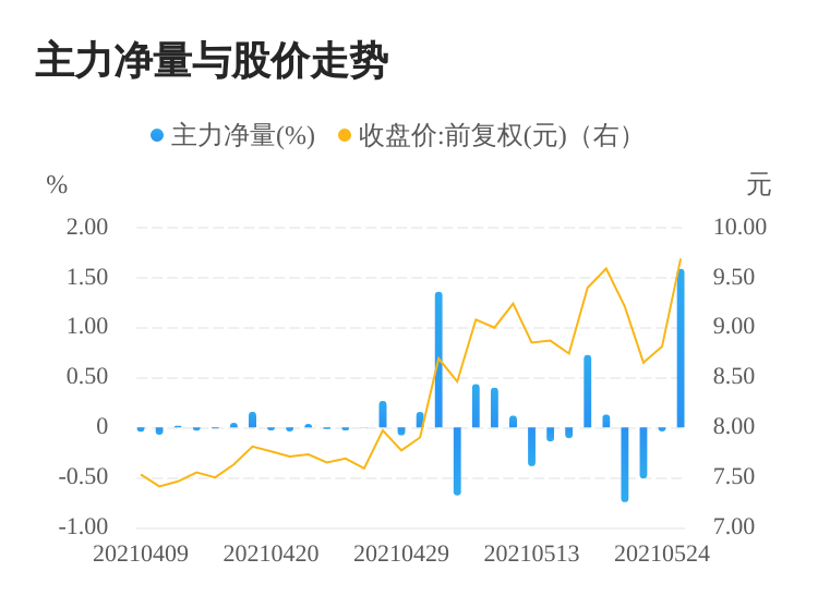 国机精工8月5日龙虎榜数据