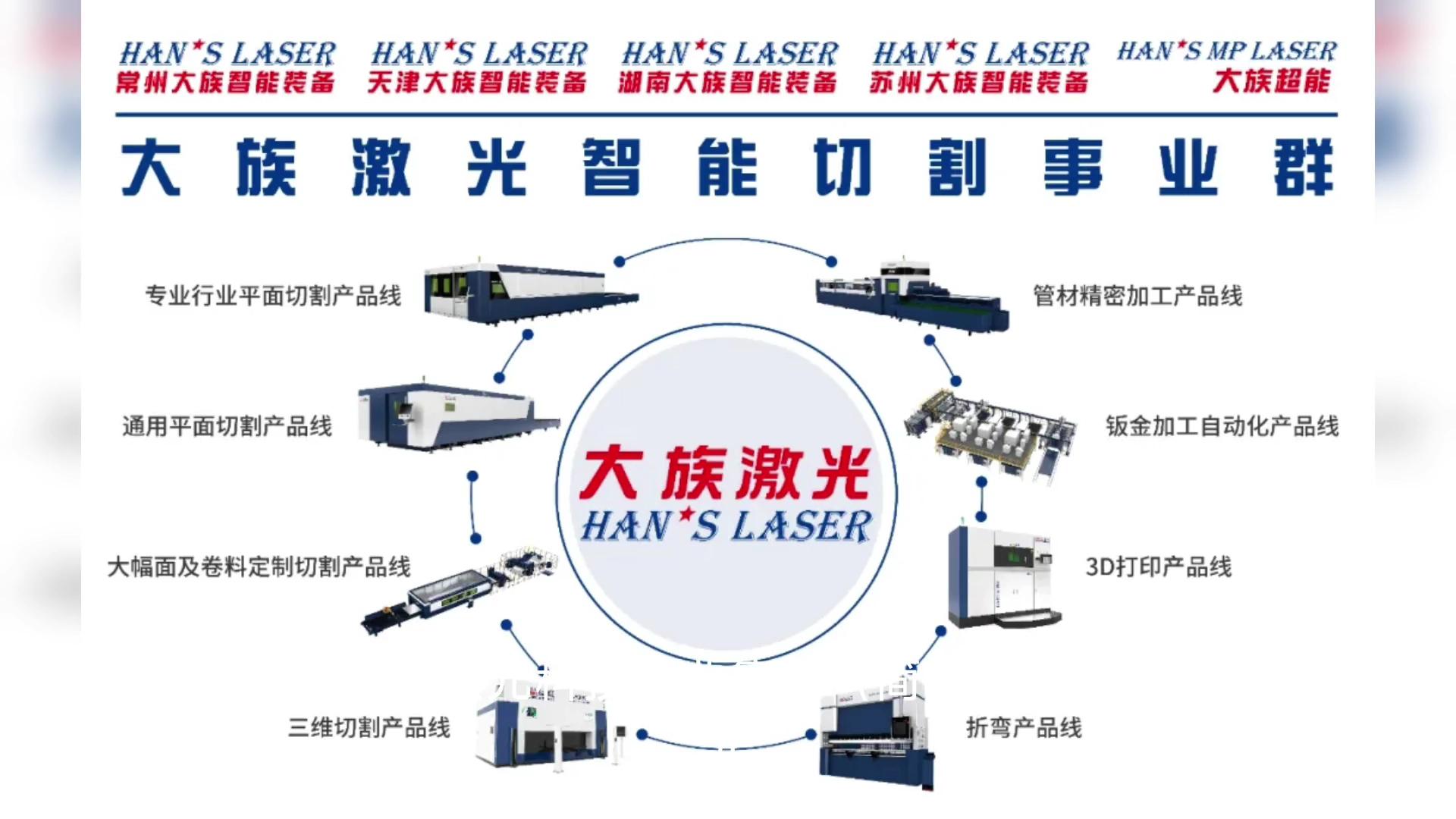 大族激光获得发明专利授权：“激光切割的控制方法及相关设备”