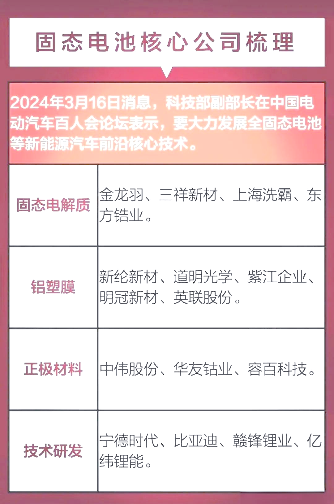 固态电池概念股容百科技经营性现金流强劲，研发投入创近5年新高