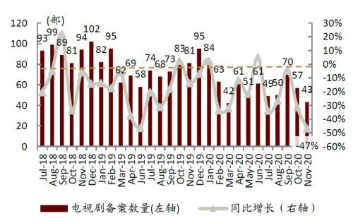 中金：传媒行业IP方在产业链纵向延展明显提速