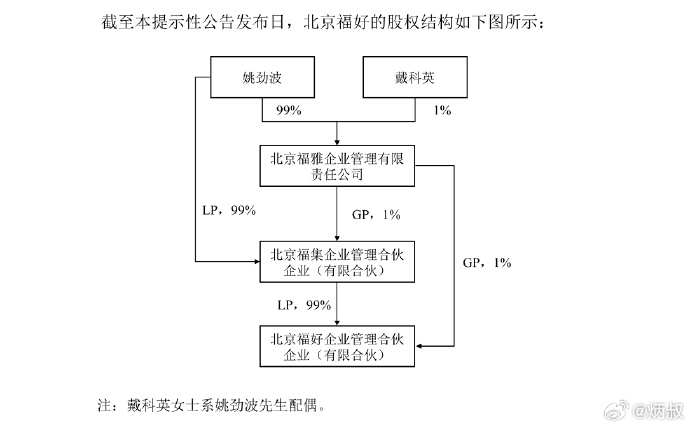 永和智控：公司控股股东拟变更为杭州润锋