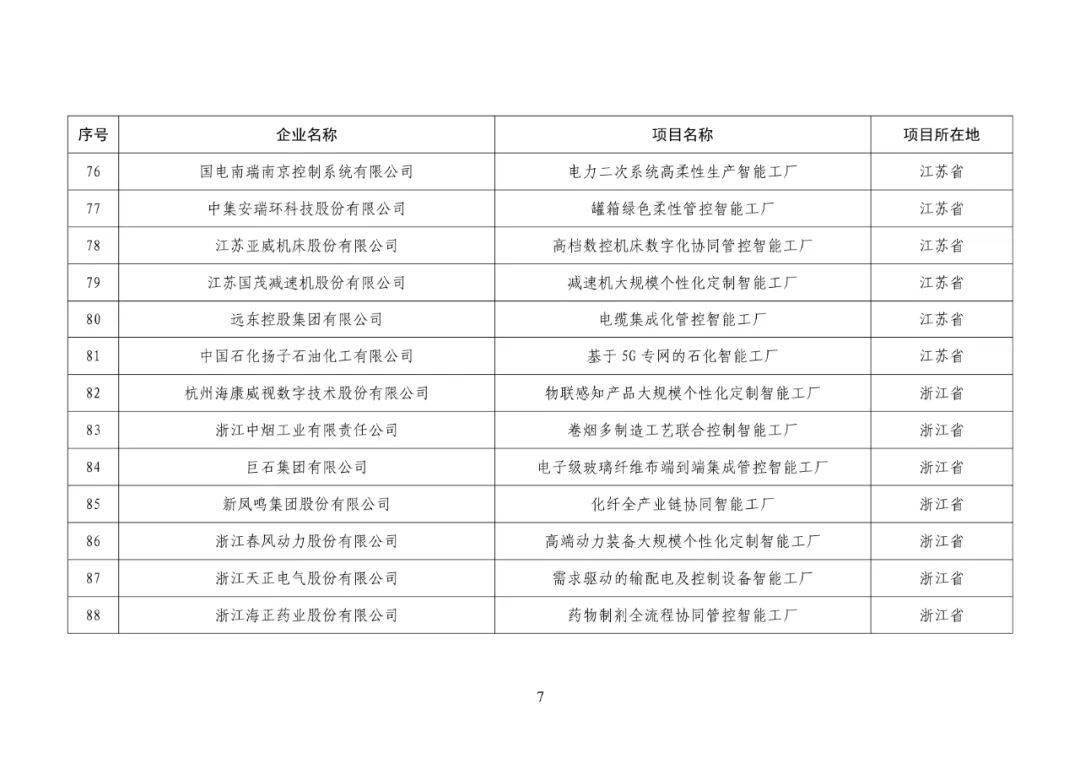 三年内我国将建成200+卓越级智能工厂