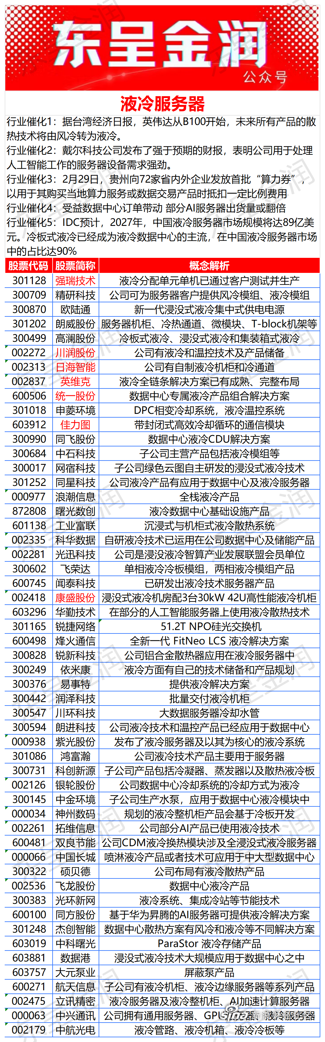 液冷服务器概念继续走强 日海智能二连板