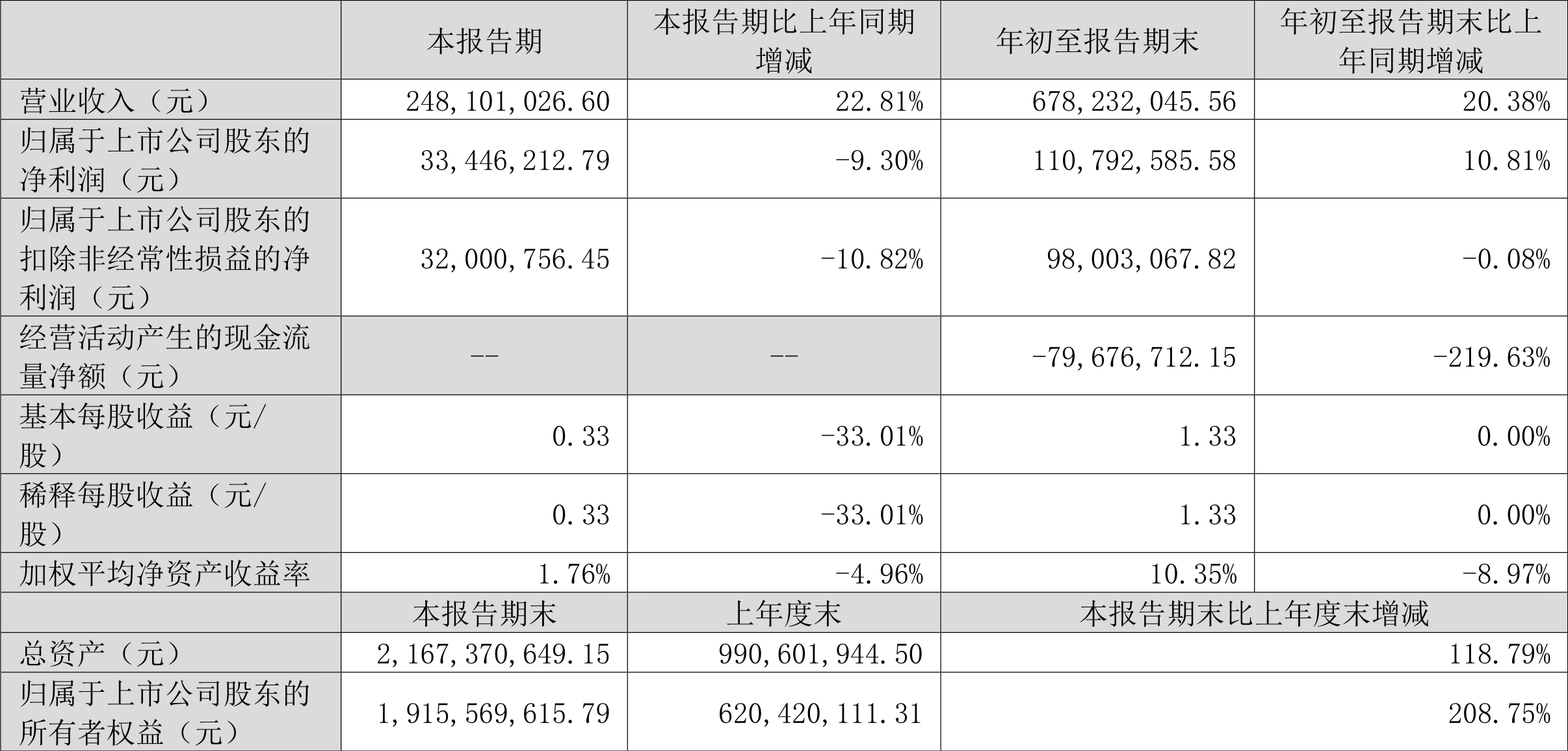 溯联股份盘中创历史新高