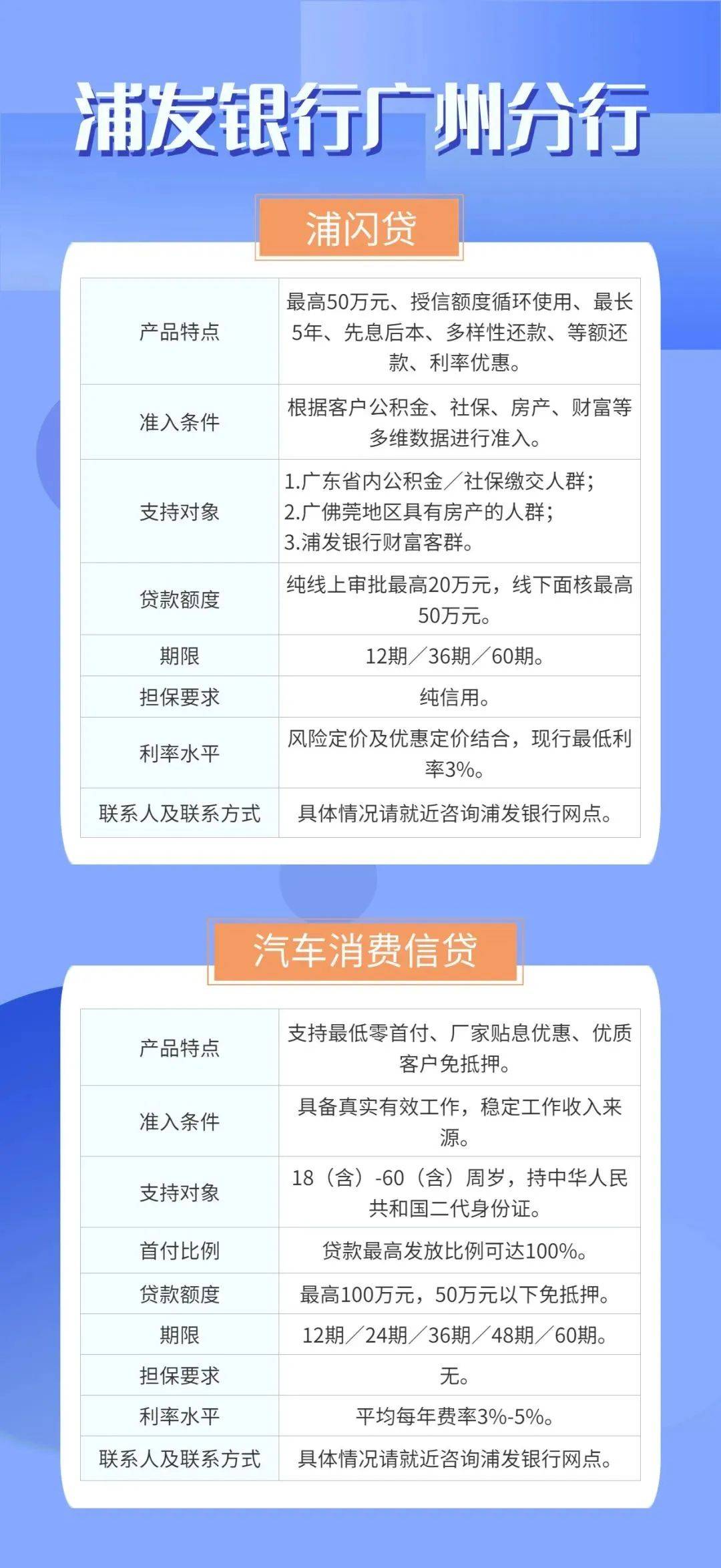 交通银行多措并举推动“以旧换新” 激发消费新动能