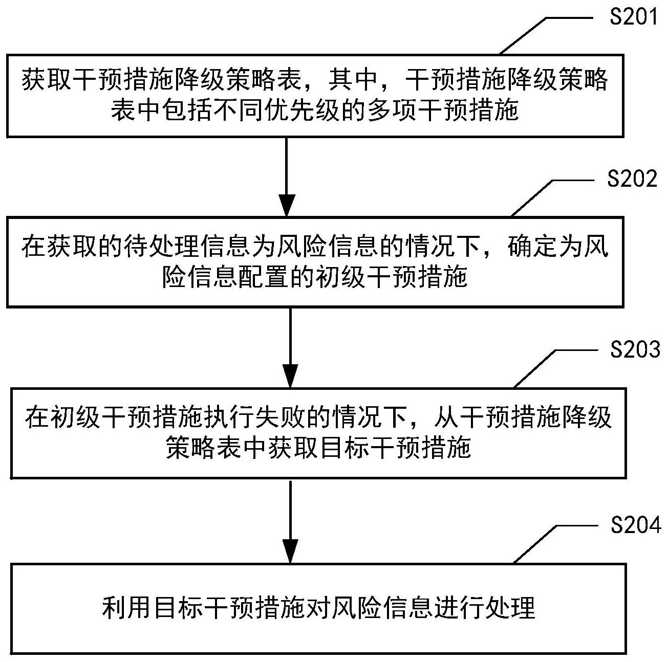 格力电器获得发明专利授权：“空调选型方法、装置、计算机设备和存储介质”