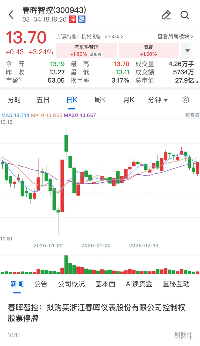 春晖智控龙虎榜数据（8月5日）