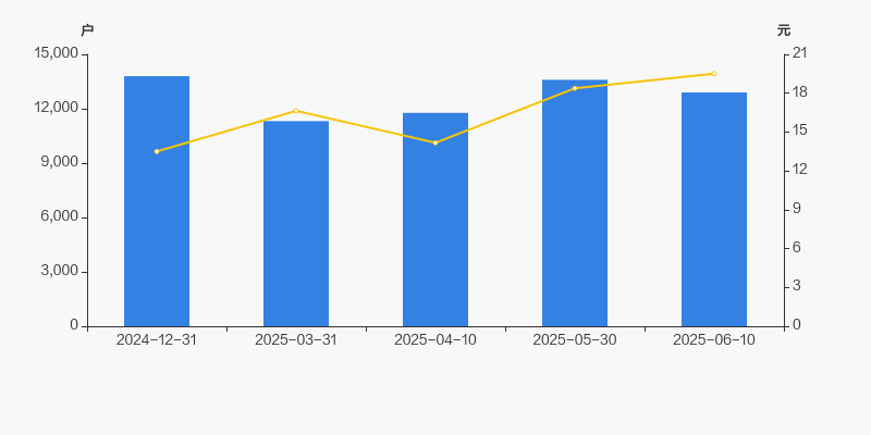 南极光：上半年净利润7289.1万元，同比扭亏