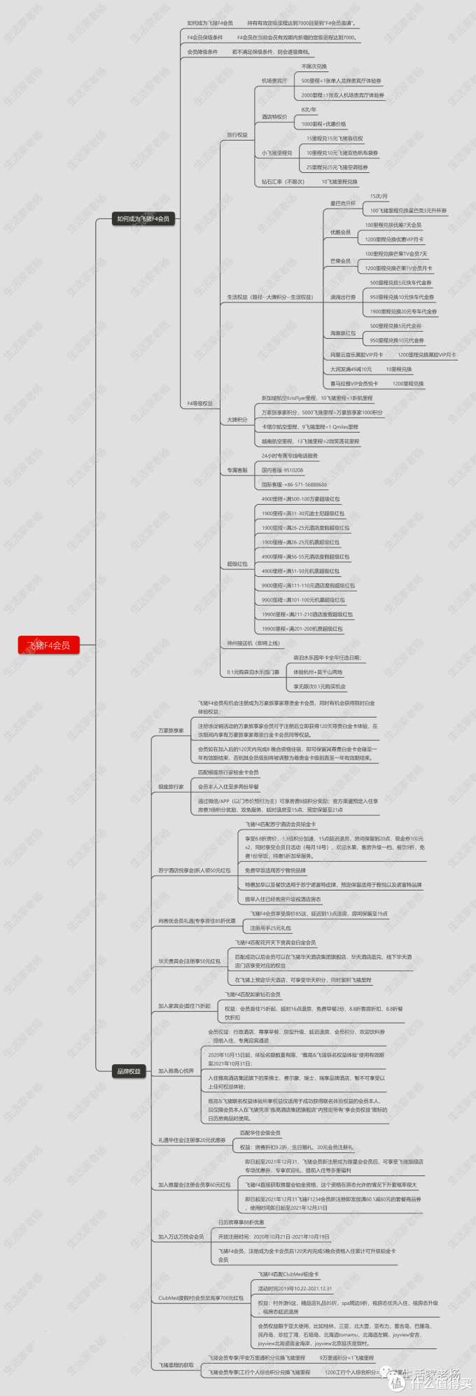 淘宝上线全新大会员体系 打通饿了么、飞猪等阿里系资源