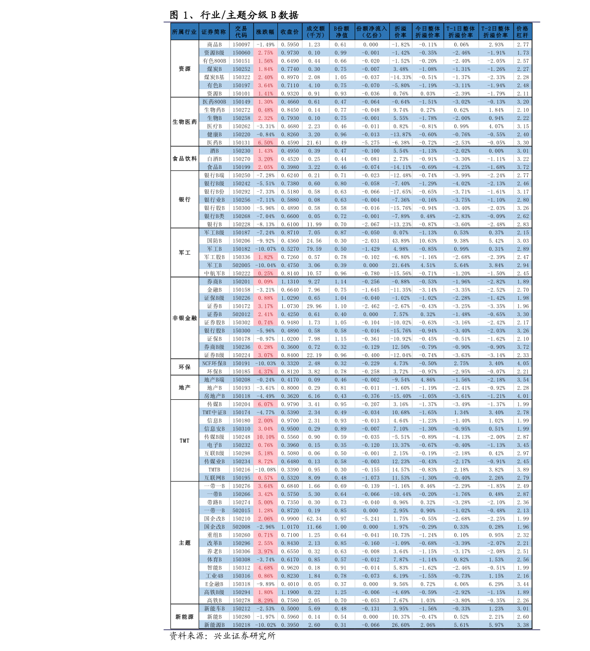 两市ETF融资余额增加17.02亿元
