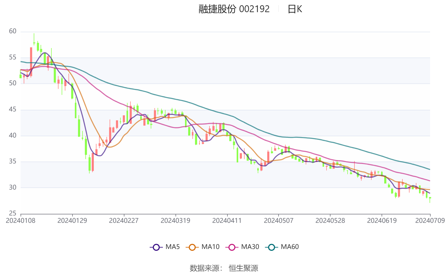 中证转债指数收涨0.58%，380只可转债收涨