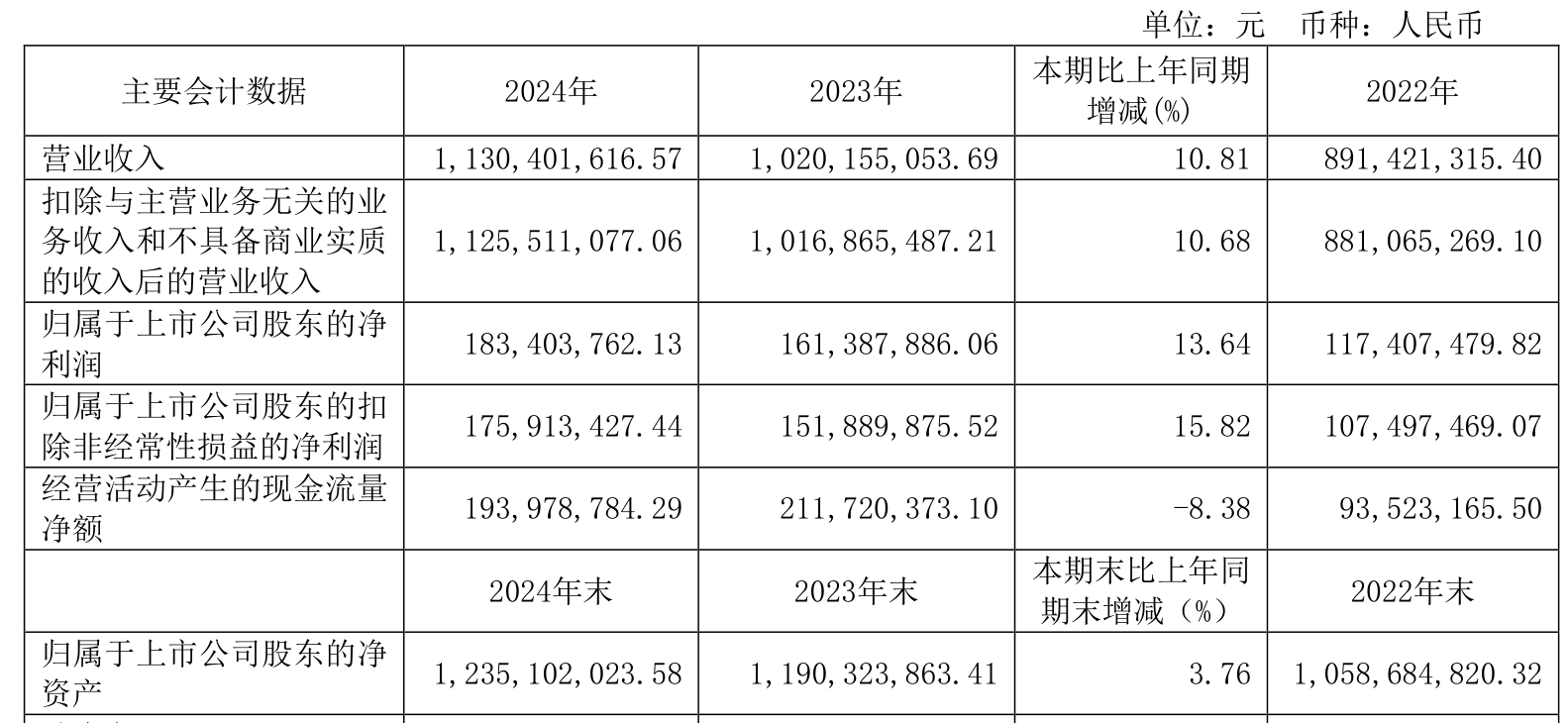 傲农生物(603363.SH)：7月生猪销售量14.26万头，同比增加13.64%