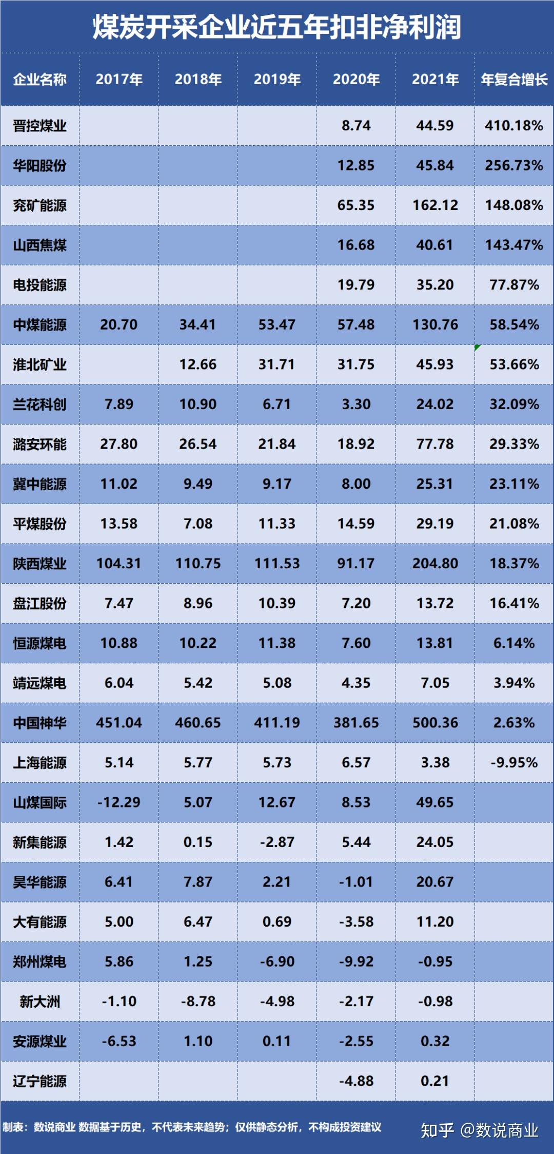 煤炭行业资金流出榜：陕西煤业、华阳股份等净流出资金居前