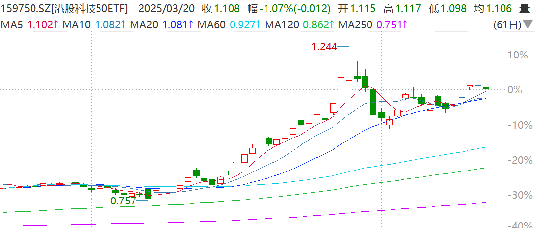 南向资金今日净买入94.86亿港元