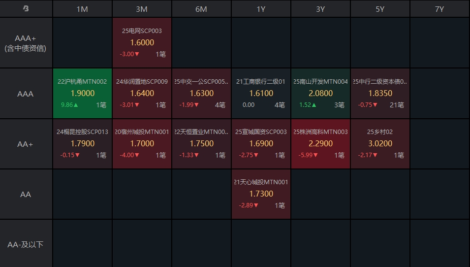 197只ETF获融资净买入 富国中债7―10年政策性金融债ETF居首