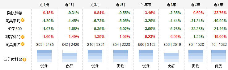 机器人、军工继续领涨，12只基金单日涨超4%