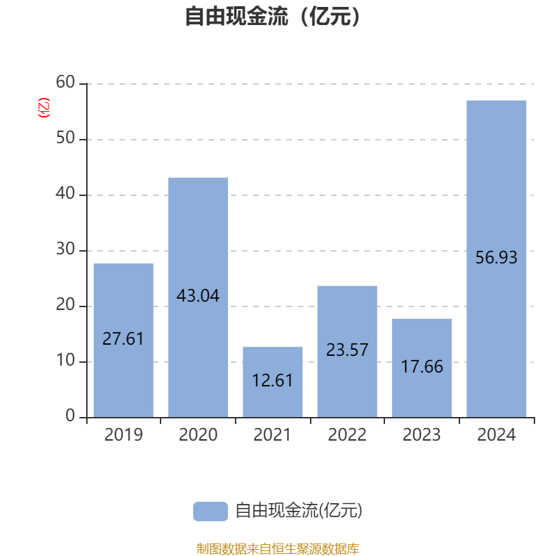 杰瑞股份：上半年净利润同比增长14.04% 拟10派1.5元