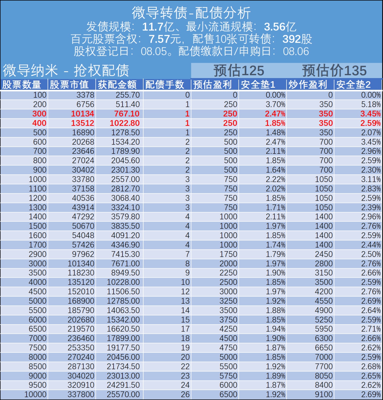 两融余额重回2万亿，牛市信号越来越强，反内卷加码下，经济韧性几何？ | 债圈大家说08.06