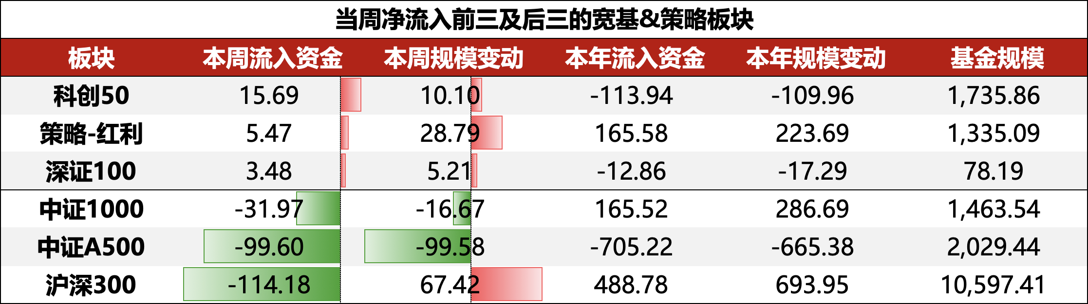 【ETF观察】8月6日风格策略ETF净流出1.11亿元