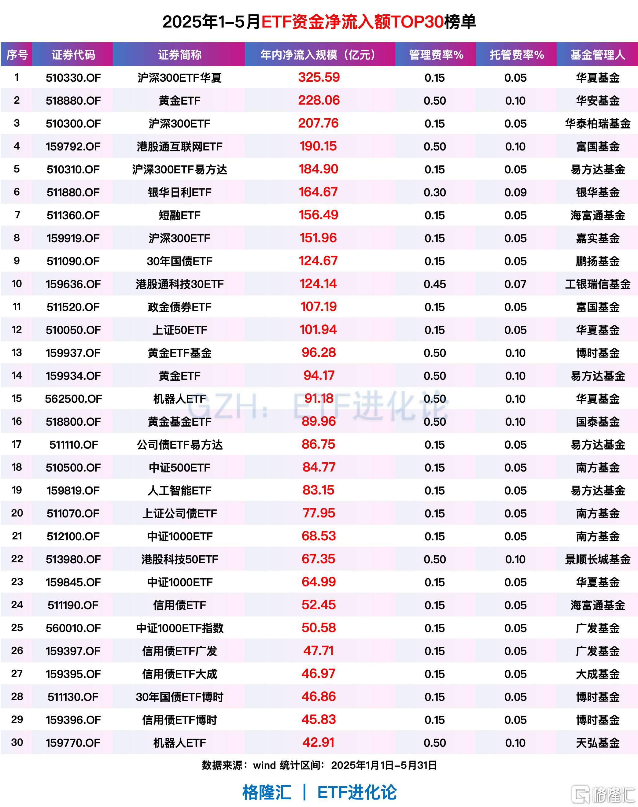 【ETF观察】8月6日风格策略ETF净流出1.11亿元