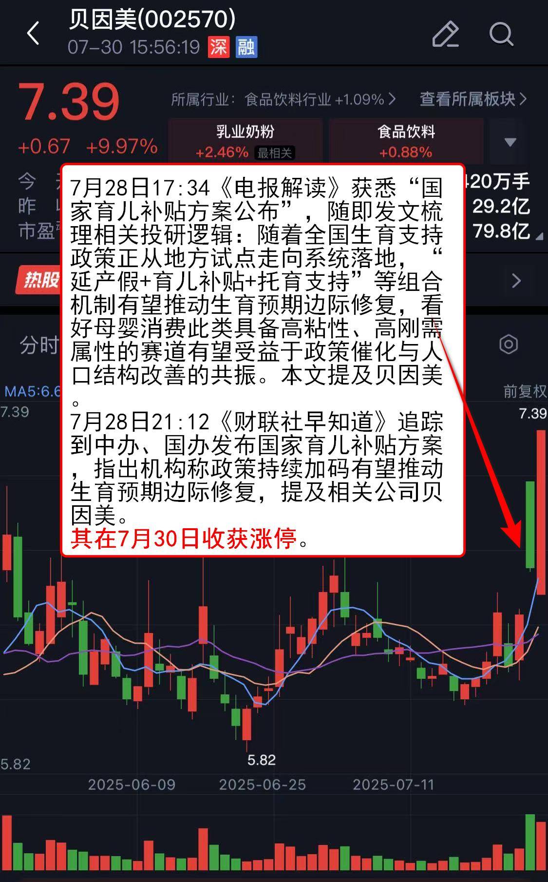 今日73只个股涨停 主要集中在电子、医药生物等行业