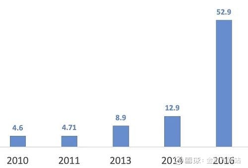 上市公司“踩雷”中融信托：5198万元理财逾期 诉诸法律追讨