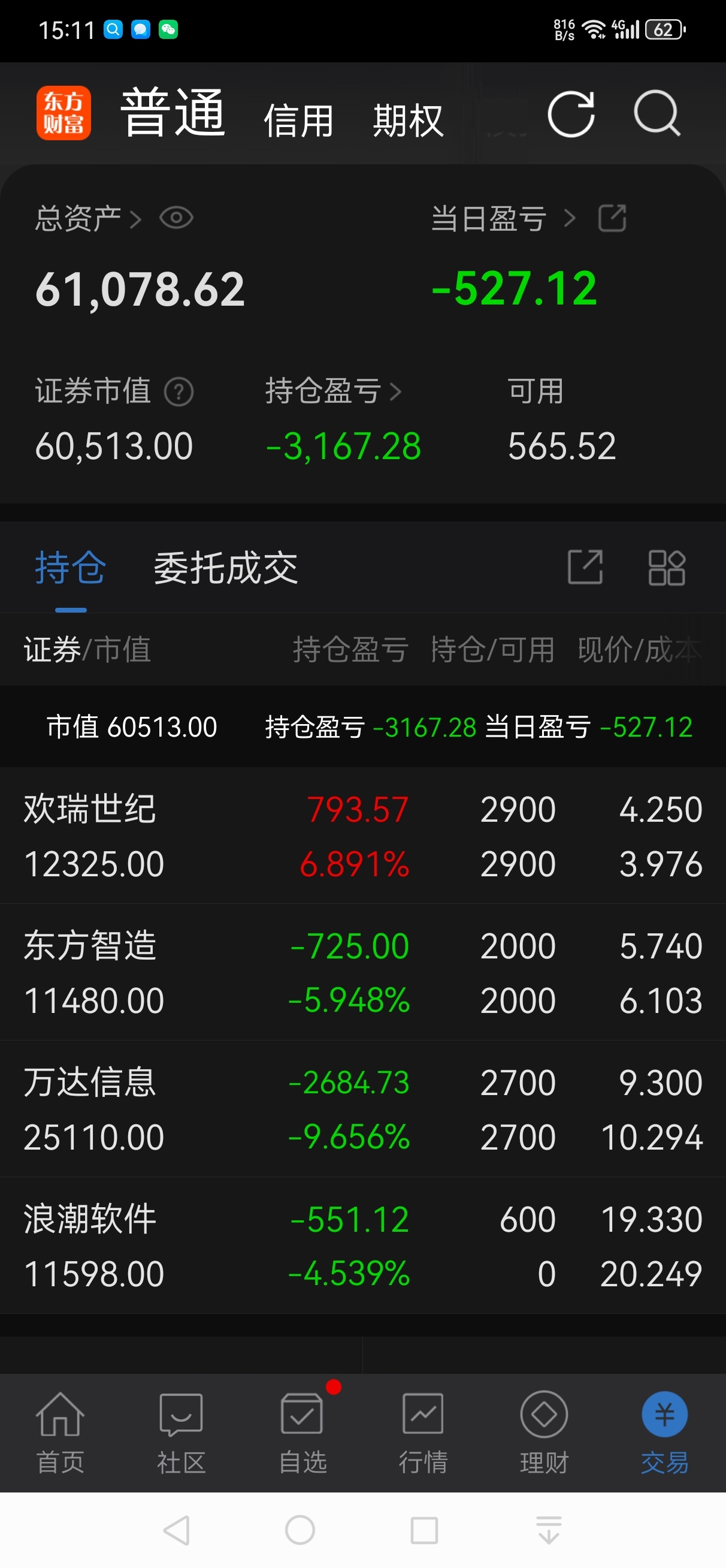 万达信息(300168.SZ)：和谐健康累计减持1.0194%股份