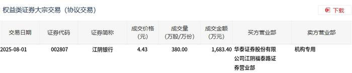 富创精密8月6日大宗交易成交1218.20万元