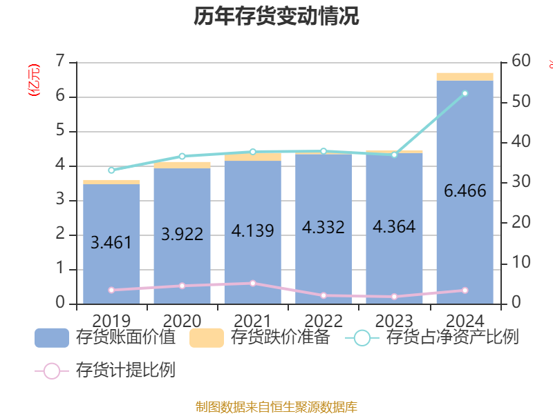 国光股份：上半年净利润同比增长6.05% 拟10派4元