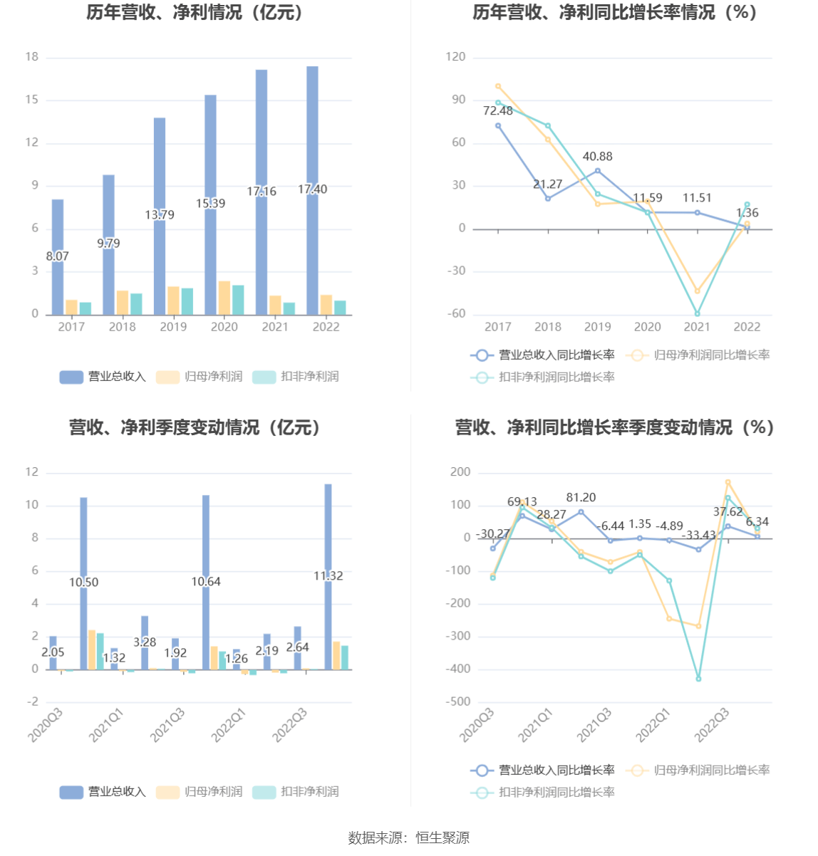 国光股份：上半年净利润同比增长6.05% 拟10派4元