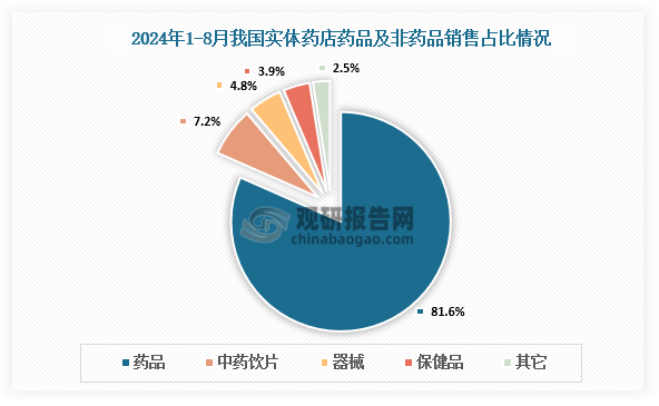 洽洽食品上半年净利润下滑超七成，第三大品类正在孵化中