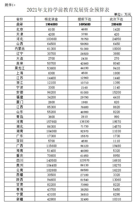 财政部：继续通过现有资金渠道 支持地方健全学前教育投入机制