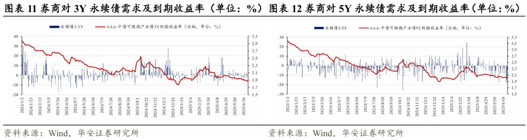 规模破万亿！银行发行“二永债”须警惕这项风险→