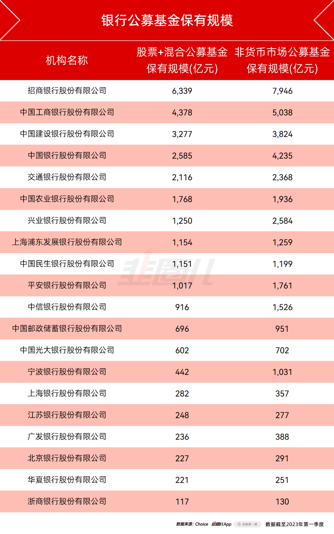 规模破万亿！银行发行“二永债”须警惕这项风险→