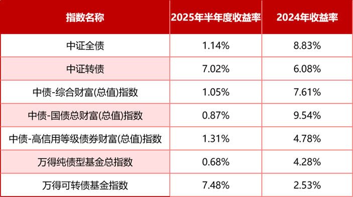 理财档案｜债市走弱 银行理财、债基等收益下滑！如何应对？