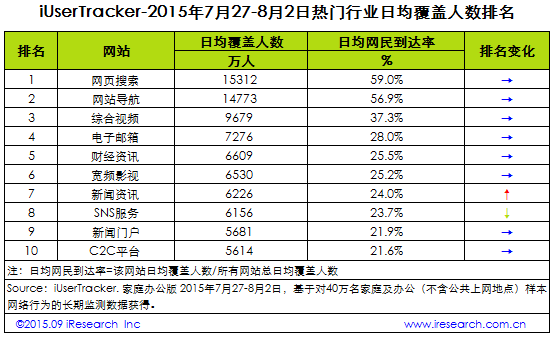 东方精工龙虎榜数据（8月7日）