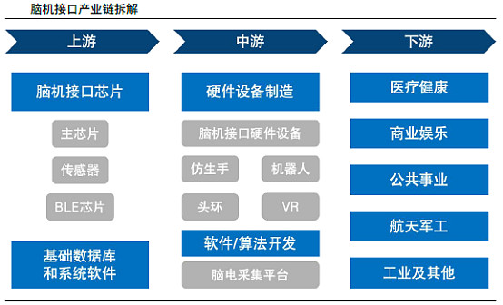 七部门：到2027年脑机接口关键技术取得突破，初步建立先进的技术体系、产业体系和标准体系