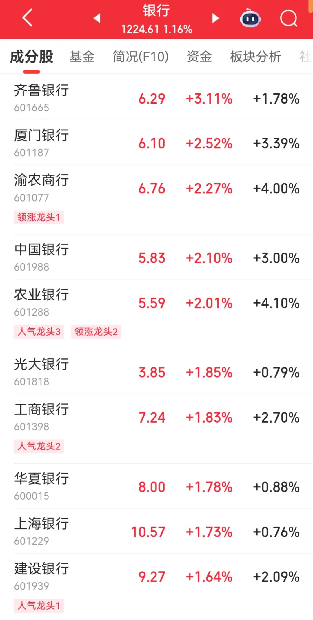 主力资金 | 6股尾盘获主力资金大幅抢筹