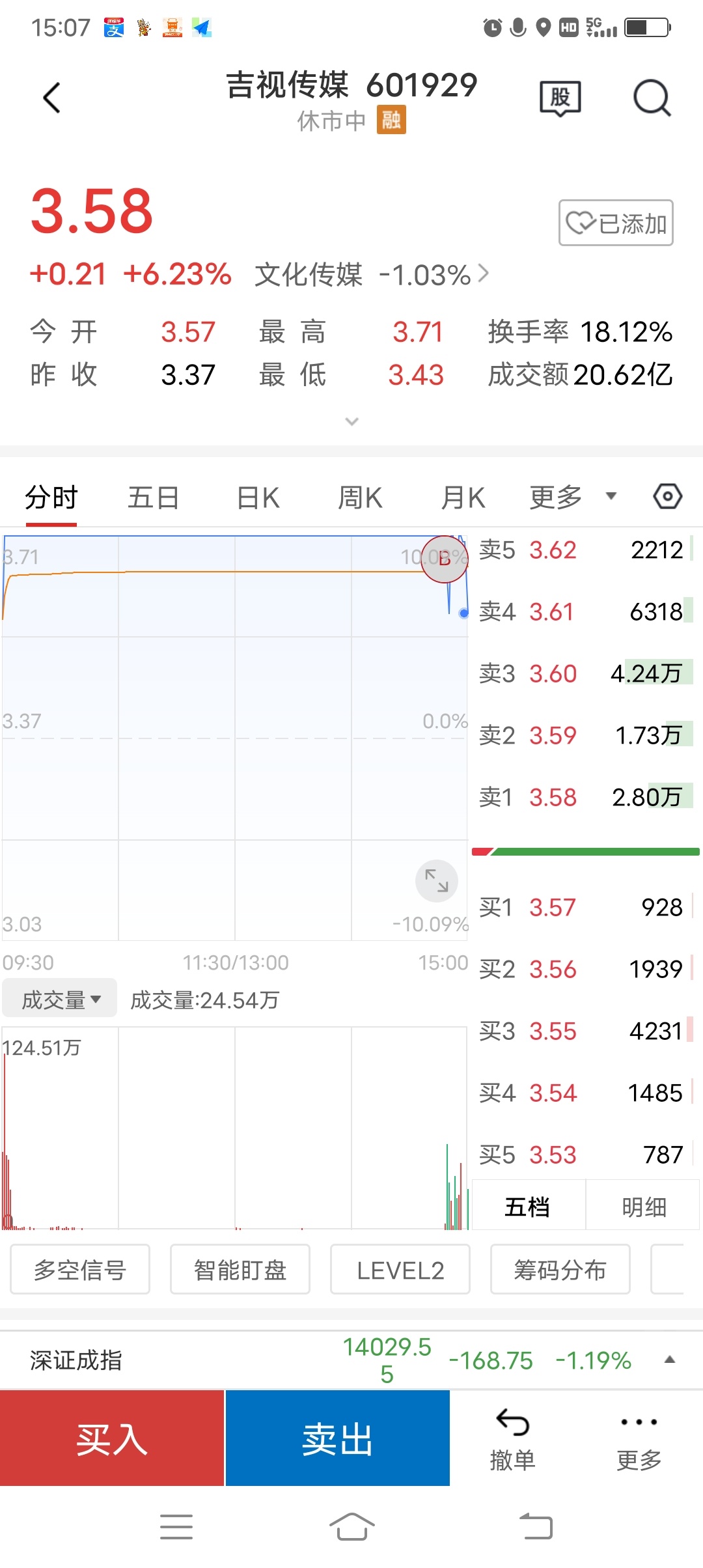 吉视传媒录得5天3板