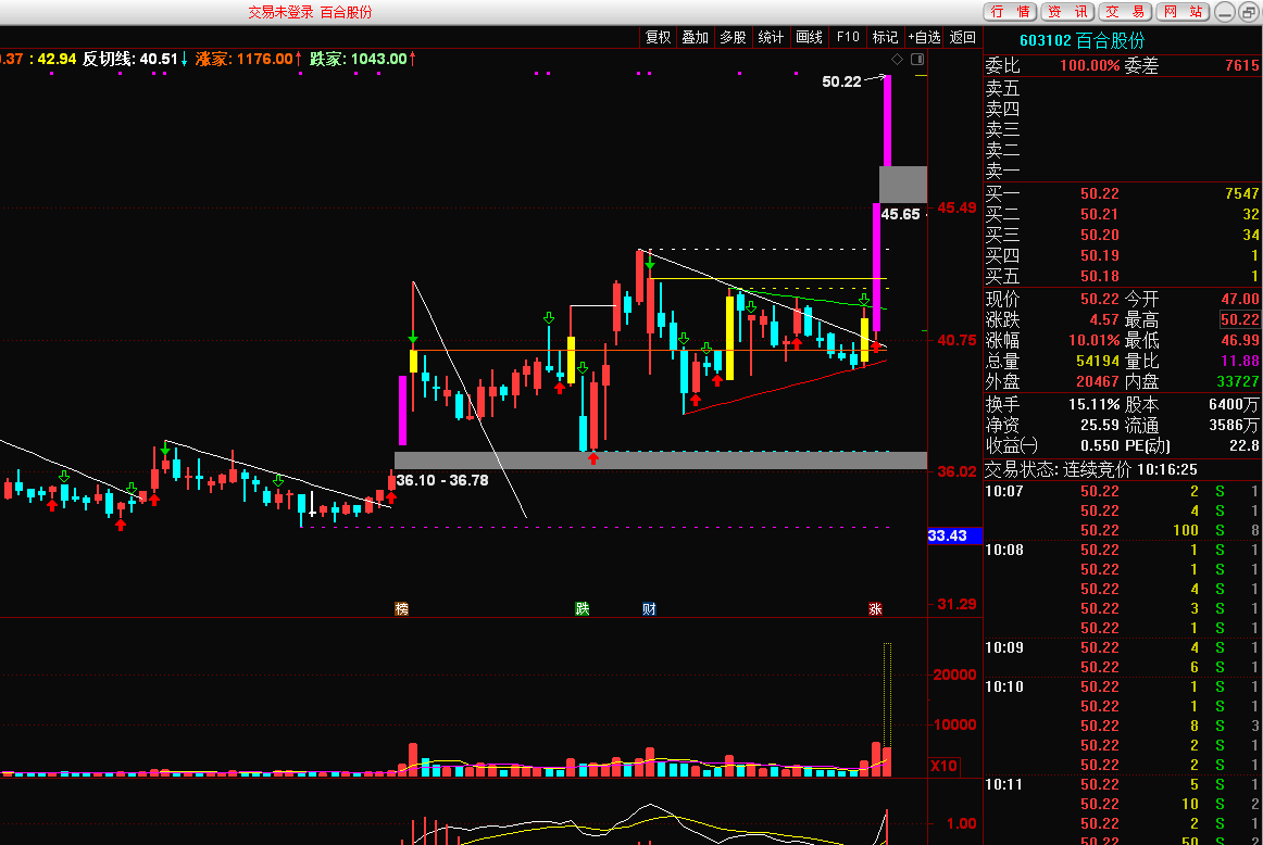 *ST宇顺连收6个涨停板