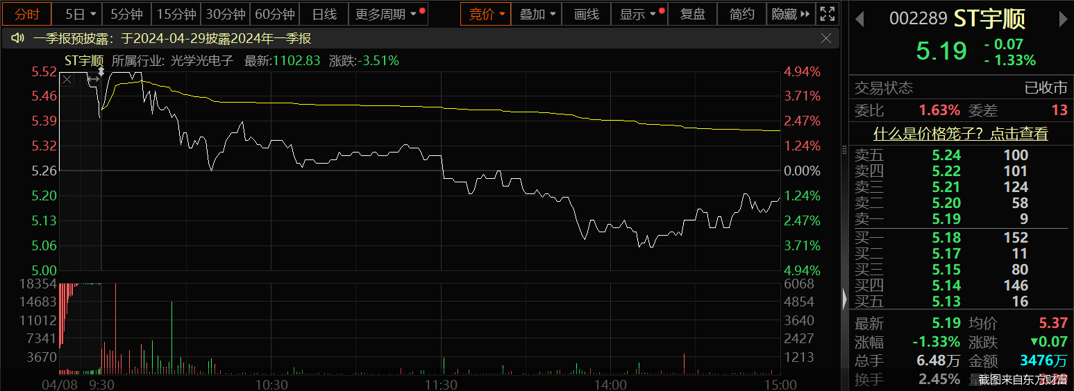 *ST宇顺连收6个涨停板