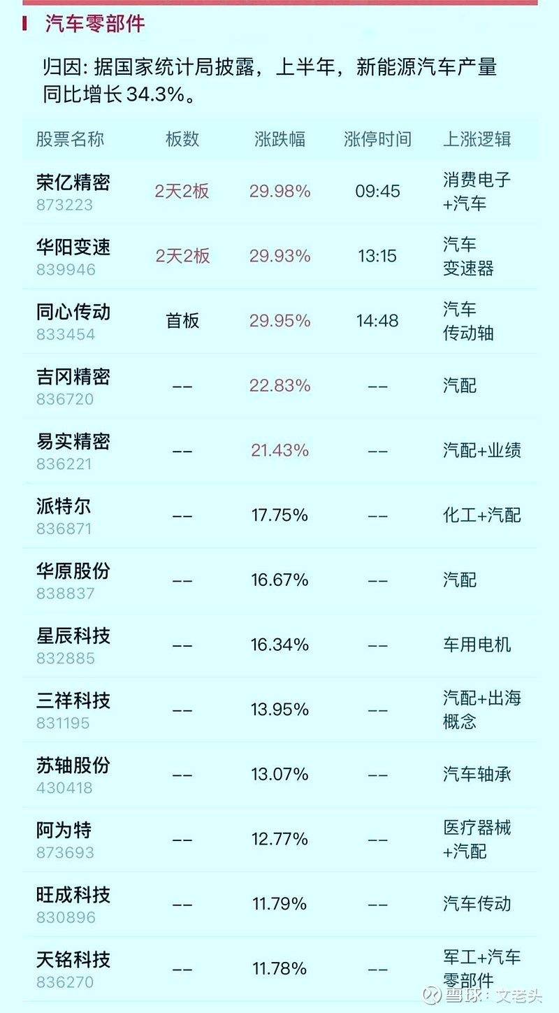 今日74只个股涨停 主要集中在机械设备、医药生物等行业