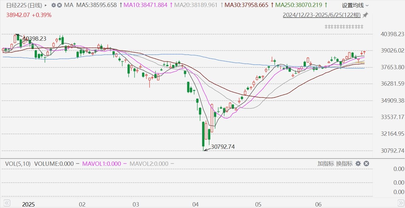 日经225指数收涨1.85% 报41820.48点