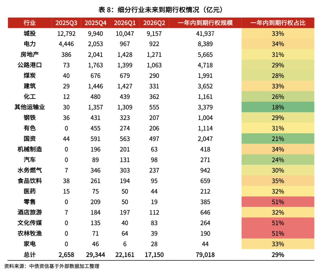 7月份房企债券融资同比增长超九成 民营房企信用债融资回暖