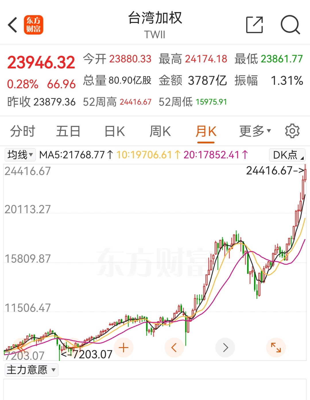 日经225指数收涨1.85% 报41820.48点