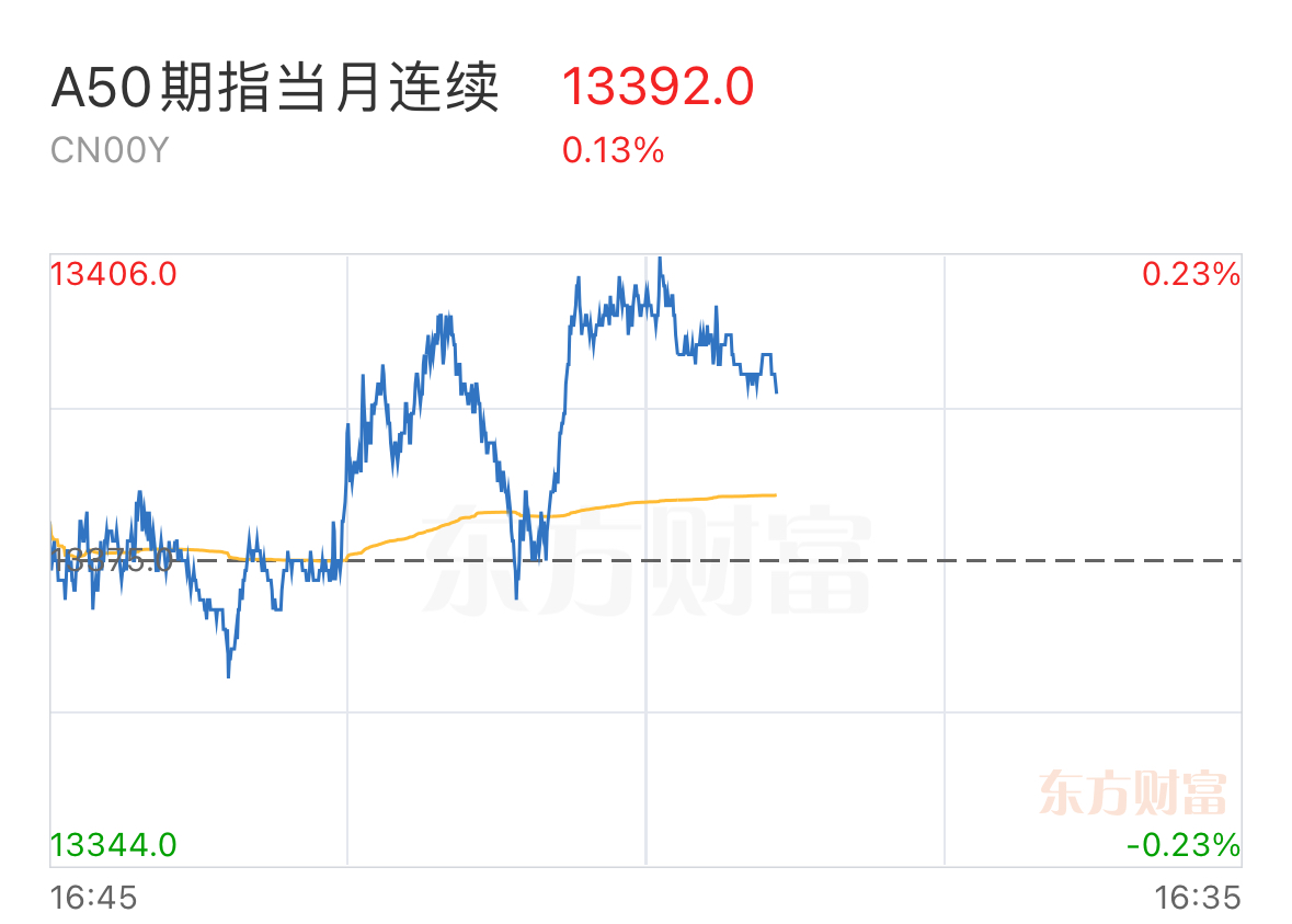 港股收评：恒生指数收跌0.89% 中芯国际跌超8%