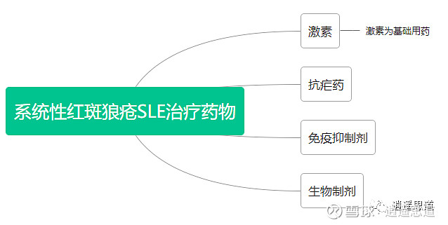 荣昌生物：原研双抗RC148获FDA批准在美国开展II期临床试验