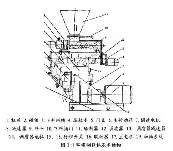 天康生物：构建双采购体系优化饲料成本