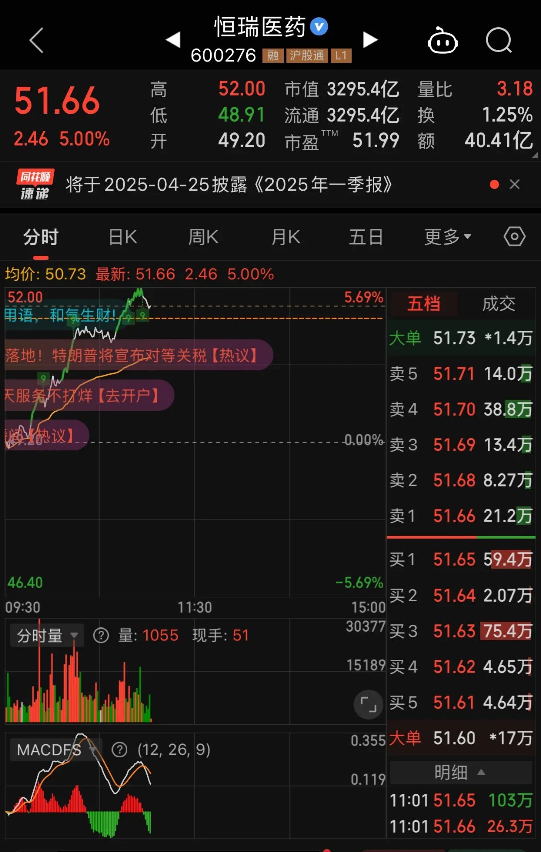 创新医疗(002173.SZ)：上半年净亏损1136.13万元