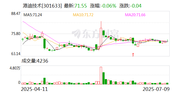 平治信息：公司算力业务订单累计已超22亿元